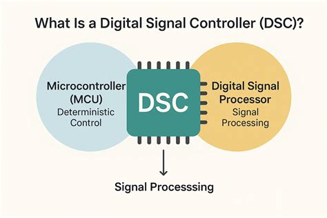 Digital Signal Controller