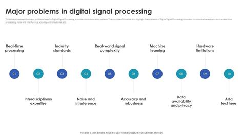 Digital Signal Processing Problems And Solutions Pdf