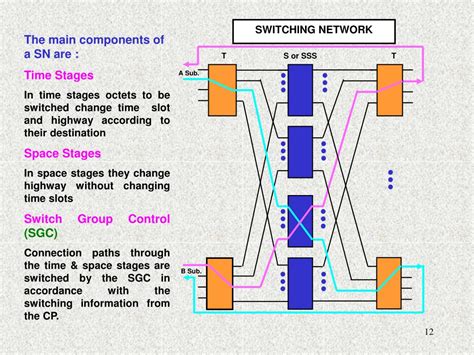 digital switching system