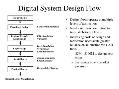 Digital System Design