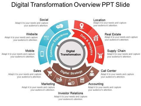 digital transformation overview ppt slide Slide01 Digital