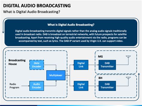 Digital Video And Audio Broadcasting Technology A Practical Engineering Guide Signals And Communication Technology