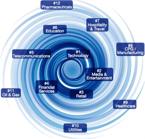 Digital Vortex How Digital Disruption Is Redefining