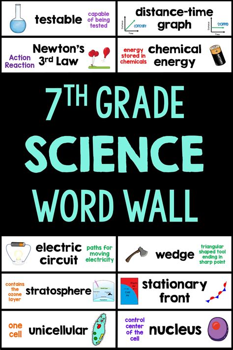 Digital Word Wall Science 7th Grade Science Bright Science Vocabulary Words 7th Grade - Science Vocabulary Words 7th Grade