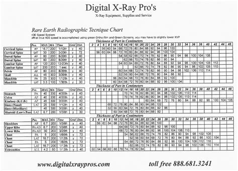 digital x ray technique chart