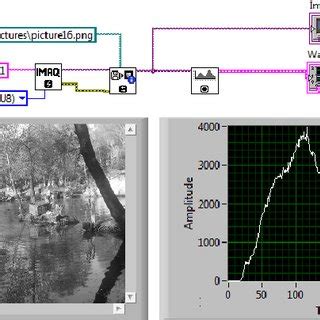 Read Digital Image Processing Using Labview Researchgate 