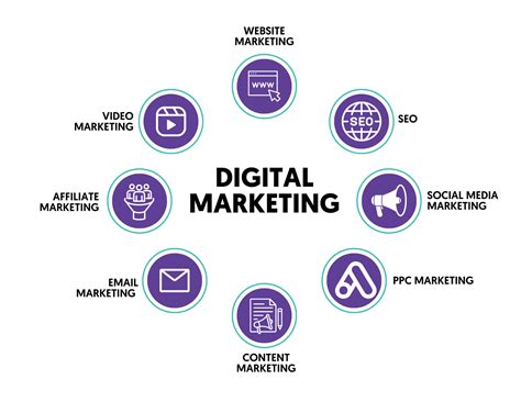 Full Download Digital Marketing Strategy Charles Warners Website 