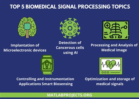 Read Online Digital Signal Processing Applications In Biomedical Engineering 