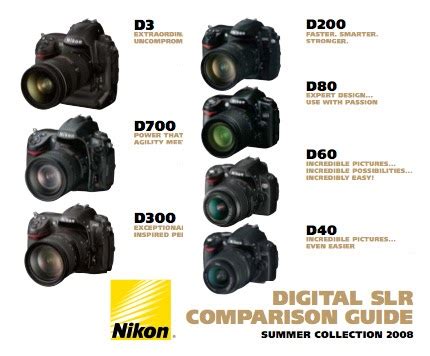 Download Digital Slr Comparison Guide Nikon 