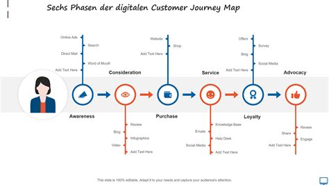 digitale map
