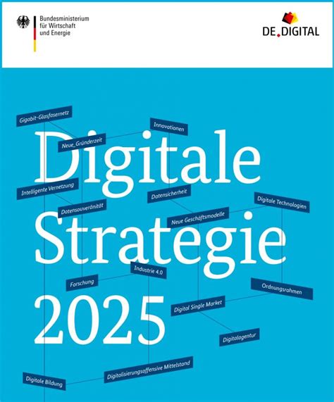 digitale strategie