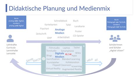 digitale unterrichtsplanung
