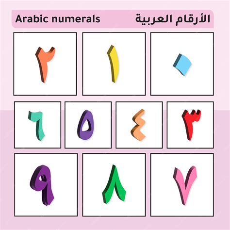 Digits In Arabic