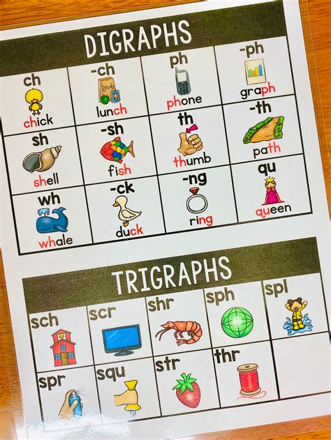 Digraph Trigraph Word Lists 8211 Asd Creation Station List Of All Digraphs And Trigraphs - List Of All Digraphs And Trigraphs