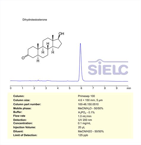 Dihydrotestosterone Meta Analysis