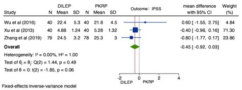 dilep | Dilep Kumar Facebook