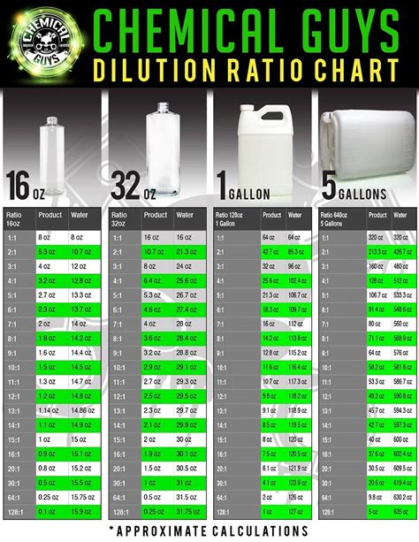 Dilution Ratio Calculator Dilution Calculator Oz - Dilution Calculator Oz