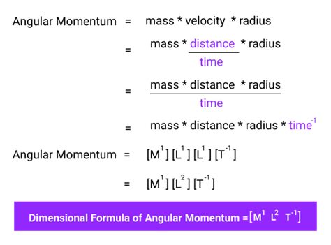 Dimension Of Angular Momentum