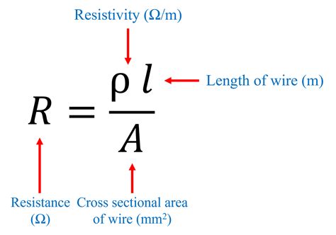 Dimension Of Resistivity
