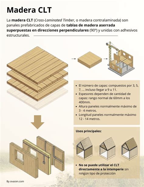 Dimensionad0 De Madera