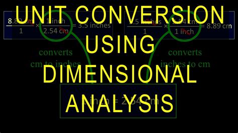 Dimensional Analysis And The Crash Of Flight 143 Answer Key