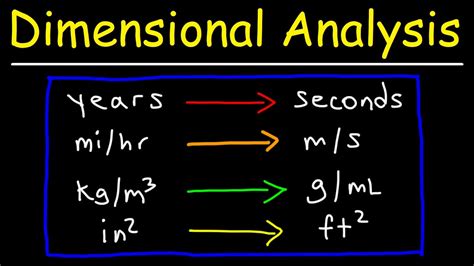 dimensional analysis and theory of models