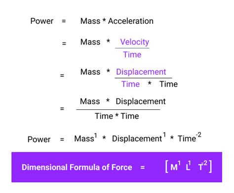 Dimensional Formula Of Mass