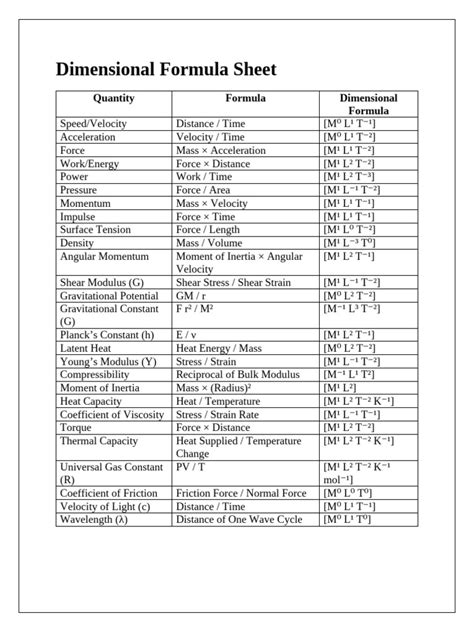 Dimensional Formula Pdf