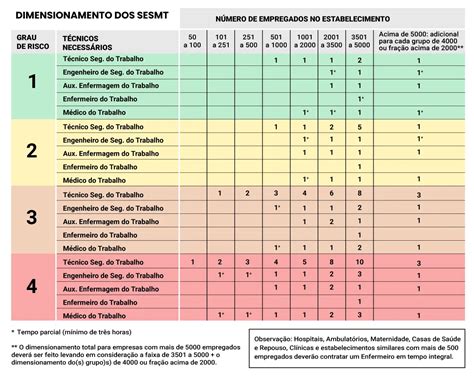 Dimensionamento Do Sesmt