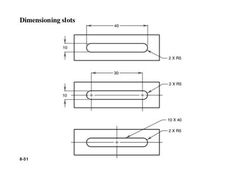 th?q=dimensioning%20slots