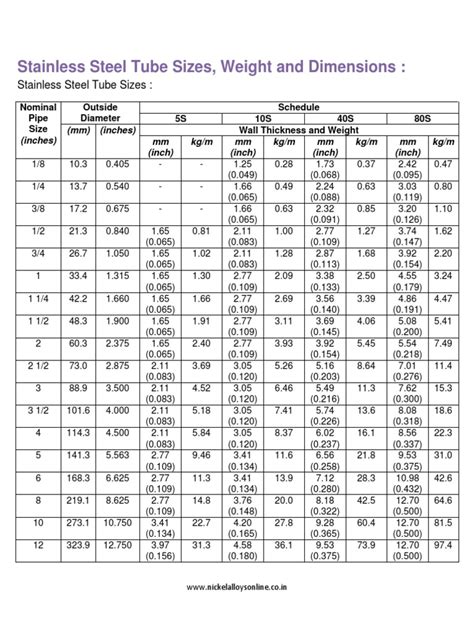 Dimensions And Weights For Tubes Flamco Group