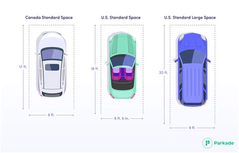 Dimensions Of Parking Uli