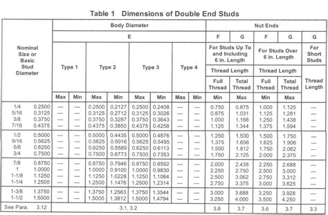dimensions per ifi 136