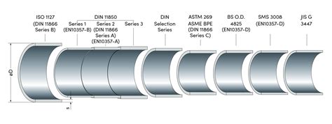 din 34 standard