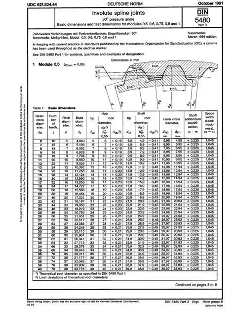 Din 5480 Spline Data Pdf Avlib
