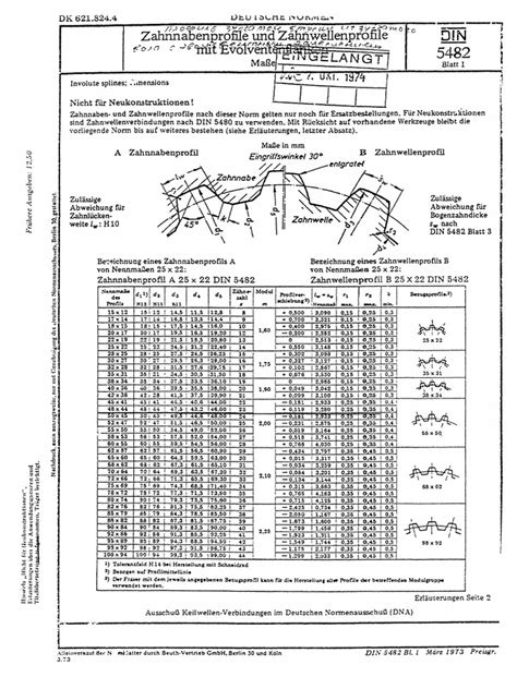 din 5482 a 20x17