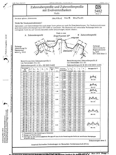 din 5482 spline standard