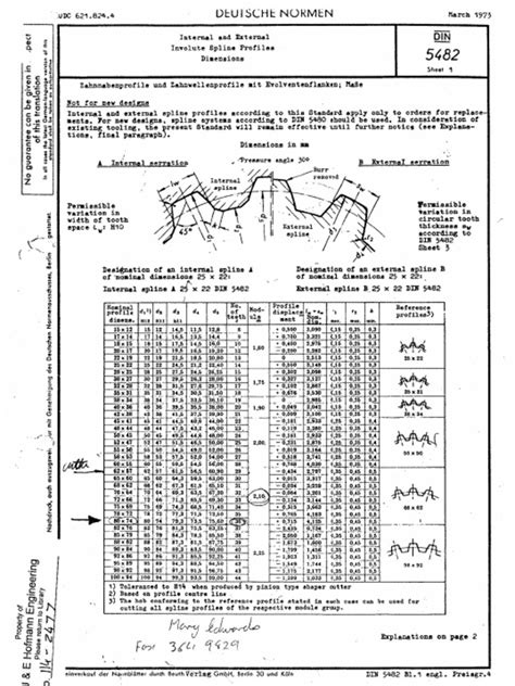 din 5482 standard