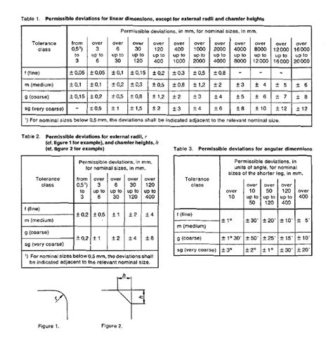 din 7168 tolerance chart