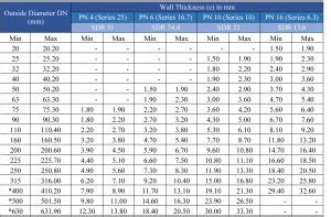 Din Standard 8062