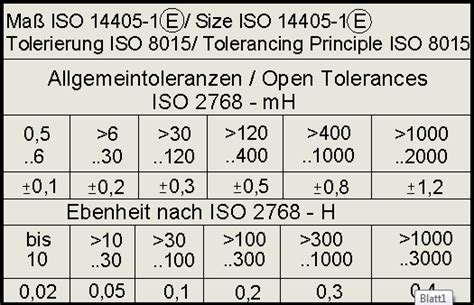 Download Din 7167 