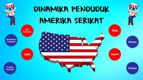 Dinamika Penduduk Amerika