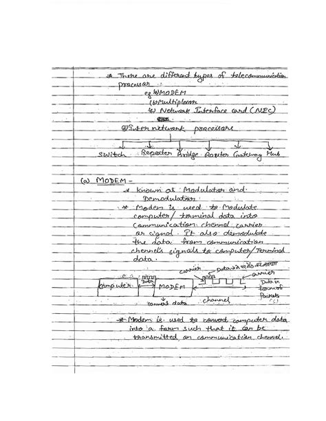 Dinesh Madan Notes