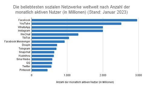 dinge nutzer netze von der virtualisierung des mu