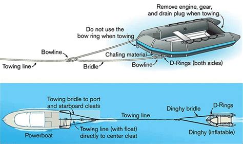 Read Dinghy Towing Guide 2007 