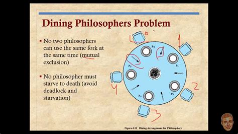 Dining Philosophers Problem In Os