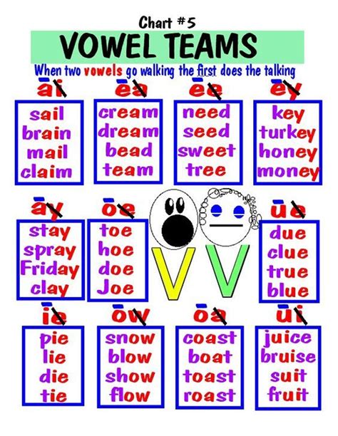 Diphthongs Vowel Blends Learning To Read Cards Tracing Vowel Diphthongs Worksheet - Vowel Diphthongs Worksheet