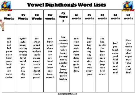 Diphthongs Word List