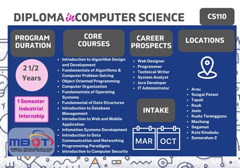 Diploma Computer Science Pc Hardware Lab Manual