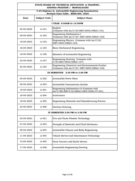 Diploma Engineering Exam Time Table Chemical